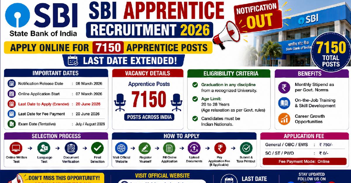 SBI Apprentice Recruitment 2026 Apply Online for 7150 Posts